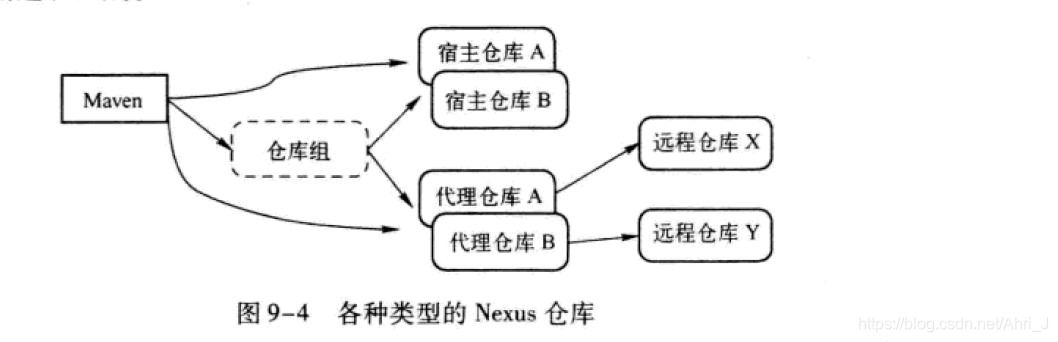 图片来源：《Maven 实战》