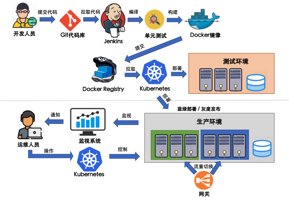 devops-pipeline