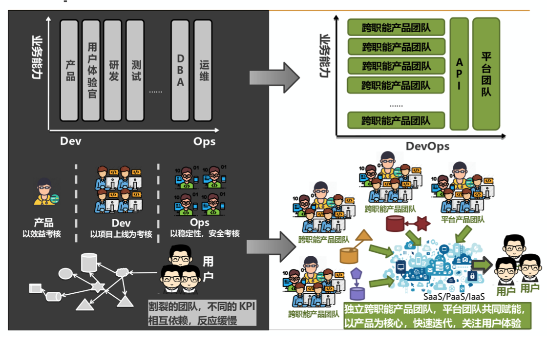 devops-team